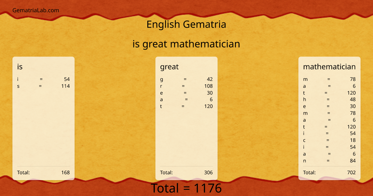 is great mathematician in english Gematria